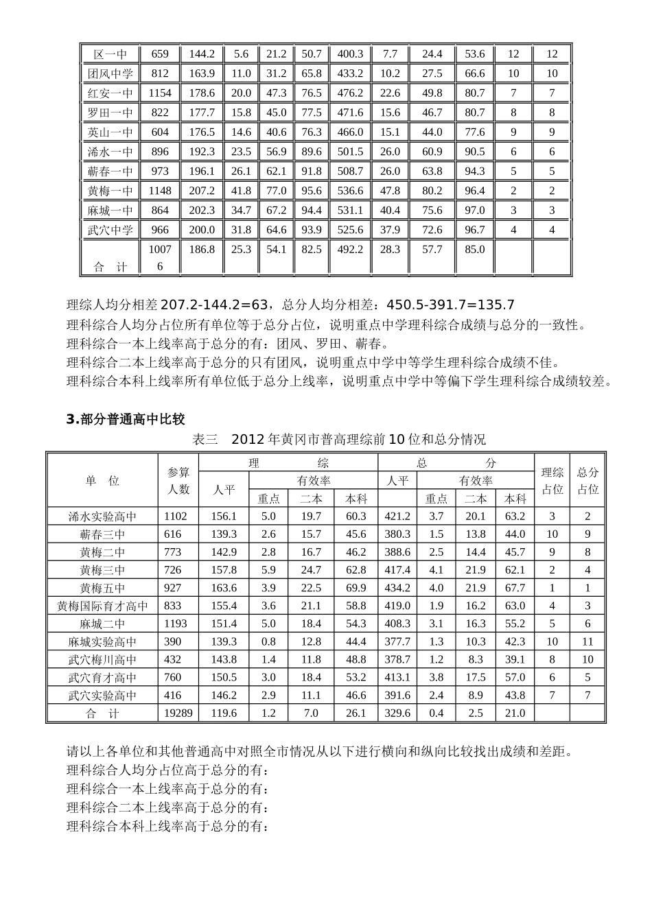 2012年黄冈市高考理科成绩分析与比较_第2页