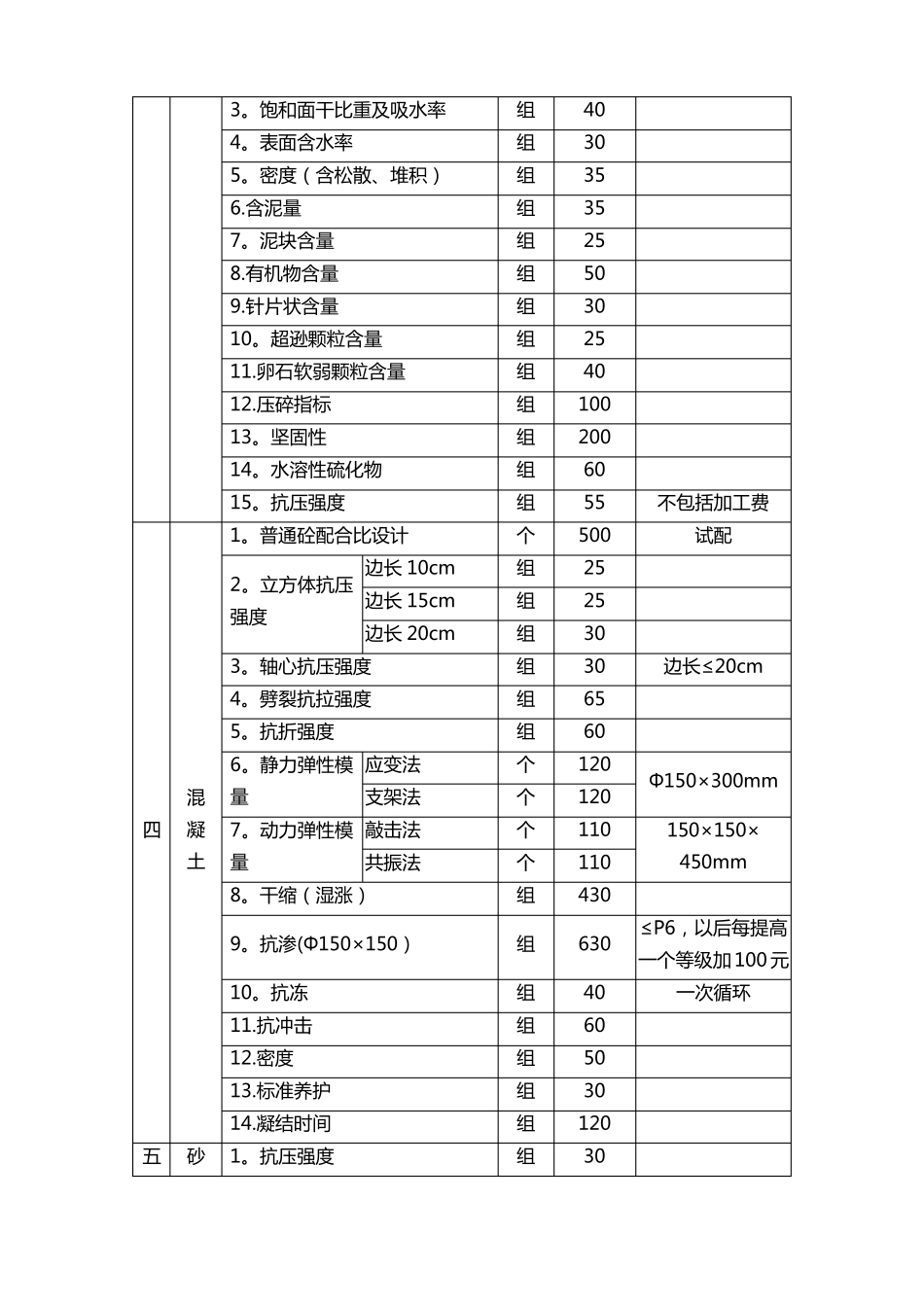 安徽建设工程质量检测和建筑材料试验服务收费标准_第2页