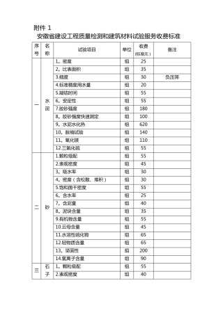 安徽建设工程质量检测和建筑材料试验服务收费标准