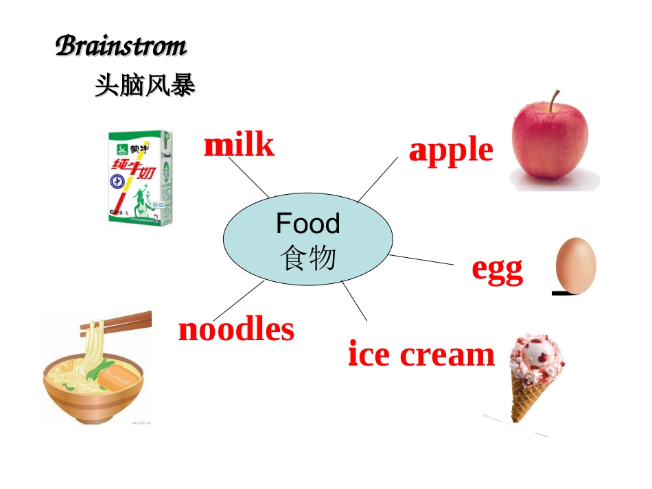 pep新版三上Unit5Alet'slearn陈媛芳_第2页