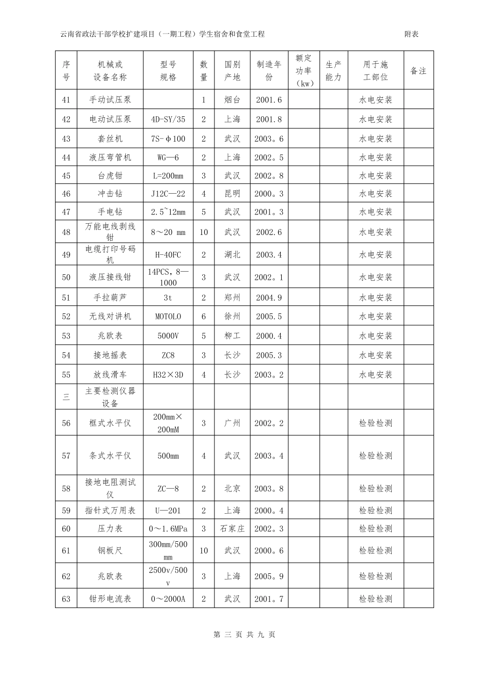 施工机械设备表-机械劳动力等附表_第3页