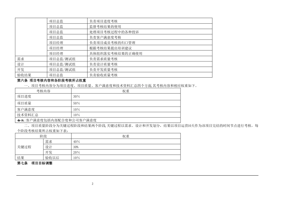 技术部绩效考核制度_第2页