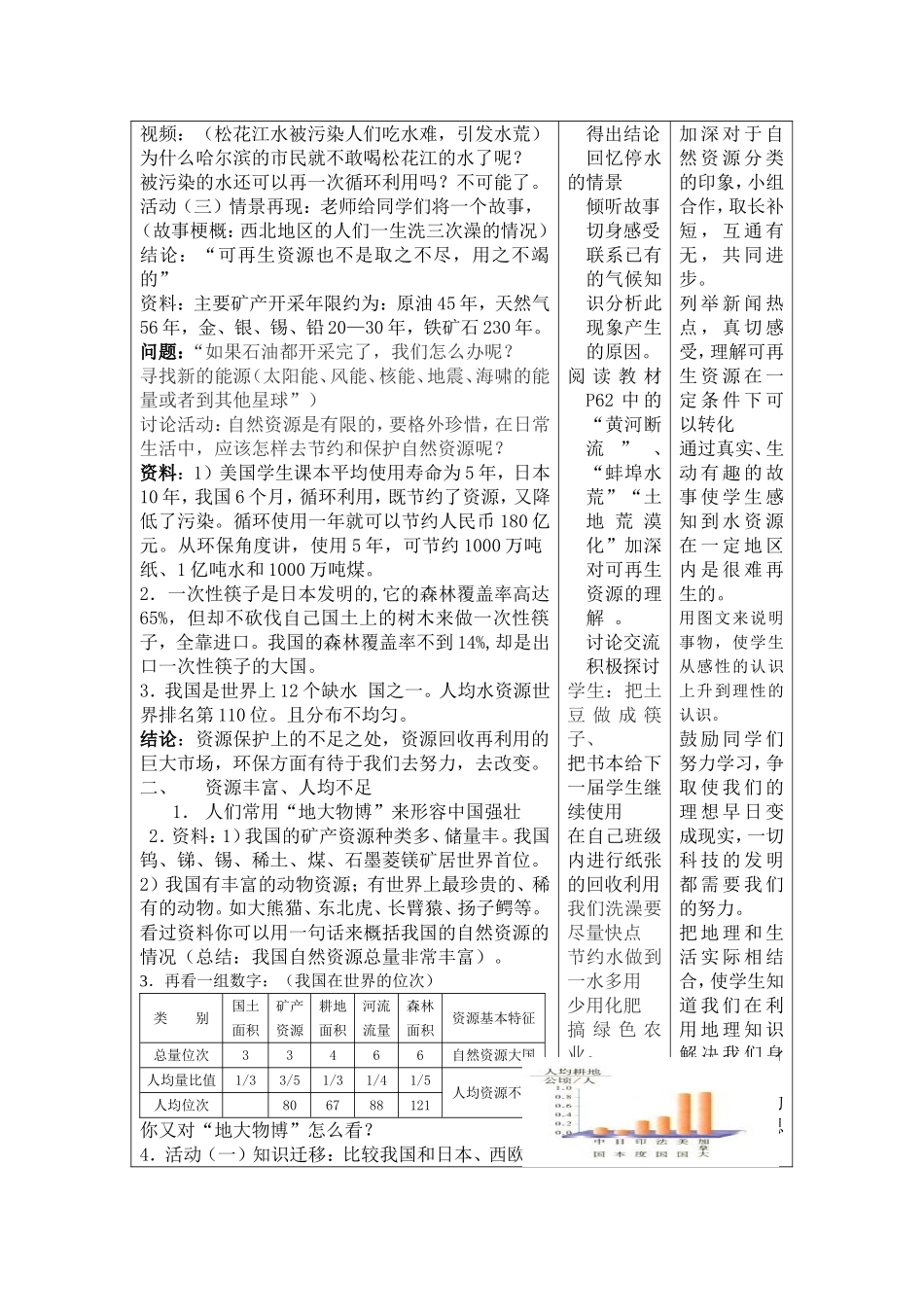《自然资源总量丰富人均不足》教学设计_第2页