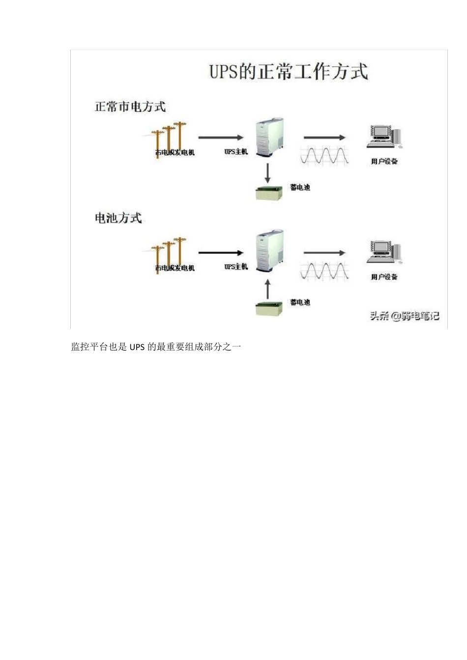 弱电机房UPS不间断电源全套基础知识_第3页