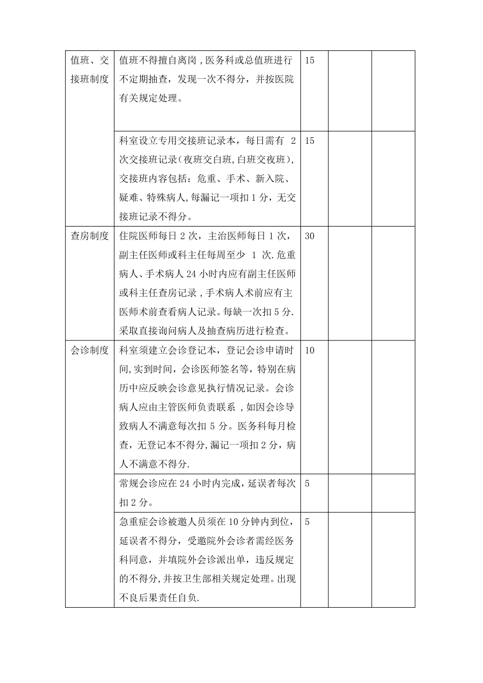 临床科室自查自纠考核表_第3页