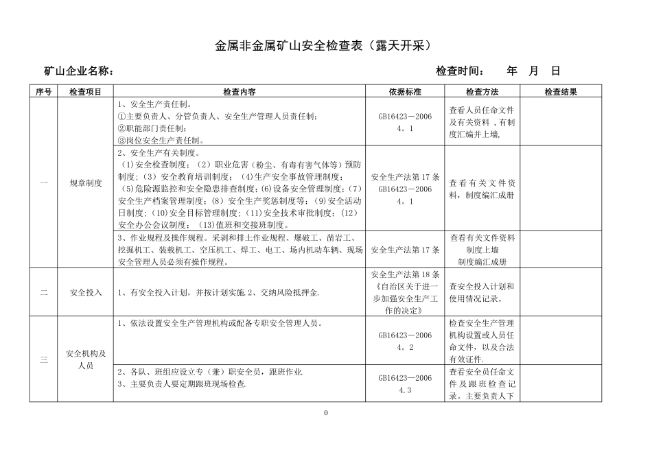 金属非金属矿山安全检查表露天开采_第1页