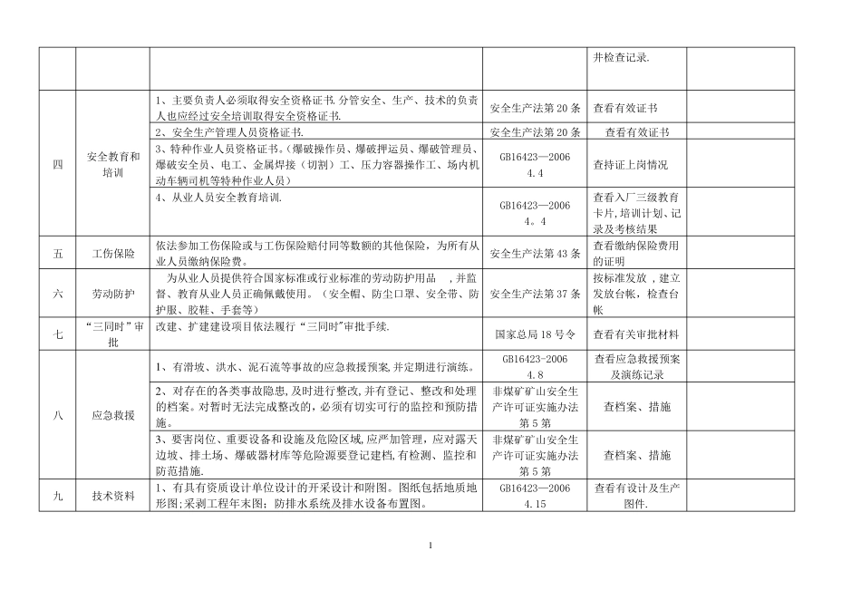 金属非金属矿山安全检查表露天开采_第2页