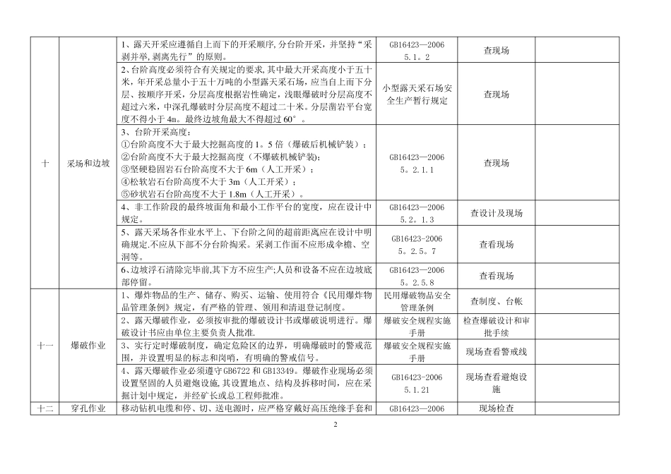金属非金属矿山安全检查表露天开采_第3页