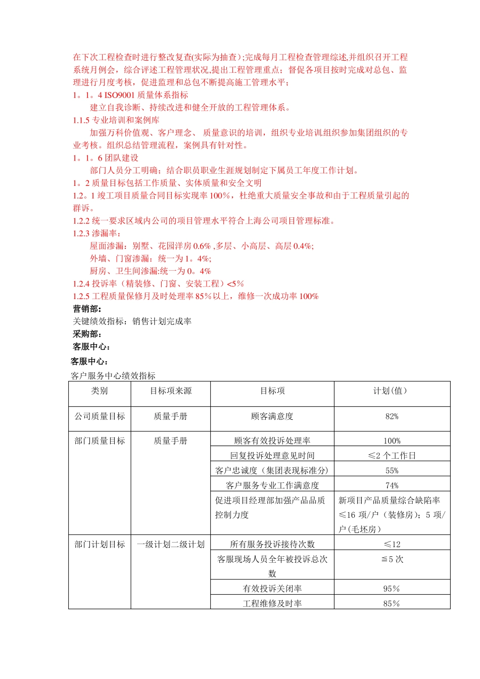 房地产公司绩效考核指标_第2页