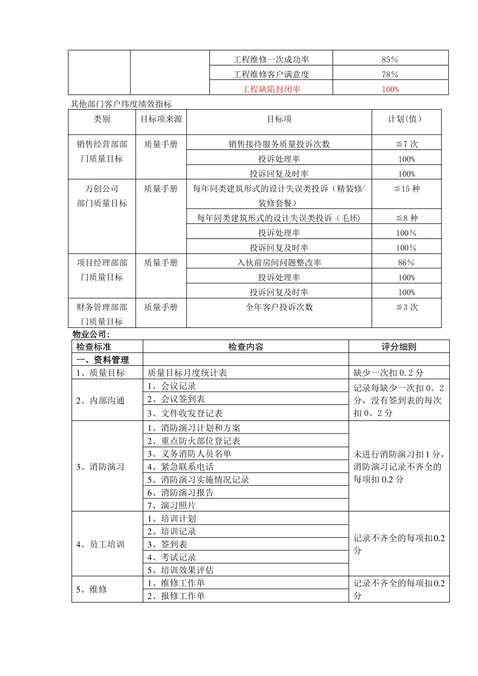 房地产公司绩效考核指标_第3页