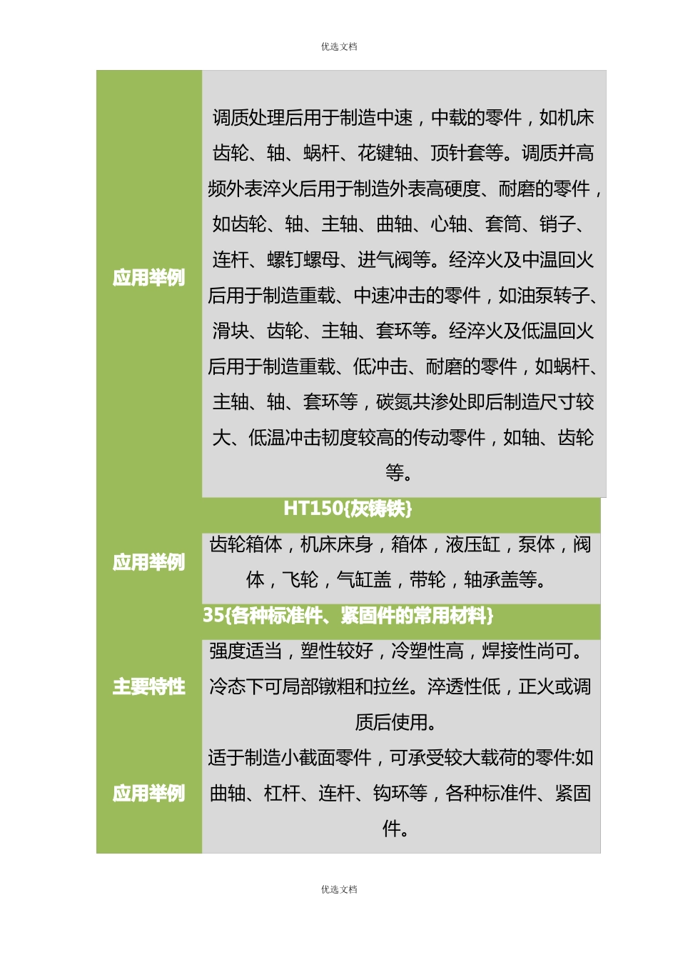 常用金属材料特性_第2页