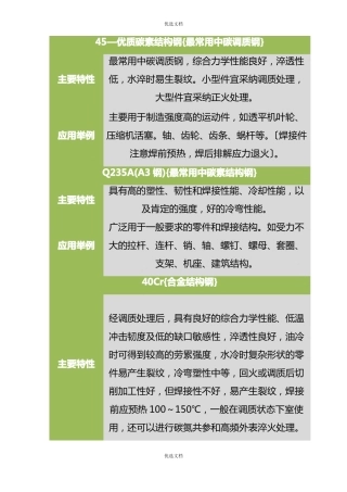 常用金属材料特性