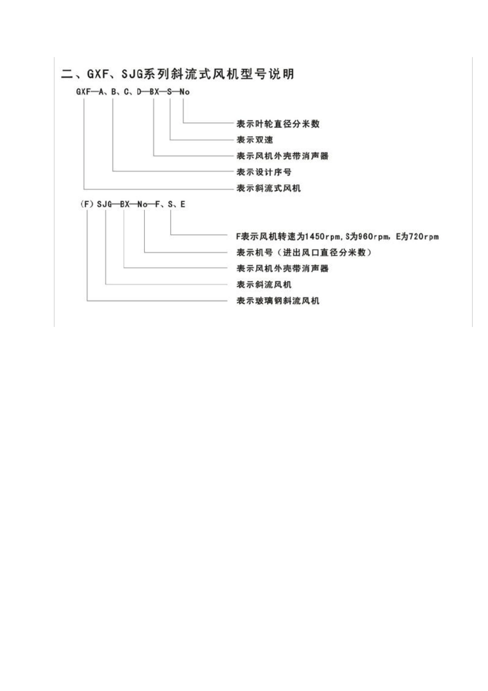 GXF斜流风机性能参数及安装尺寸_第3页