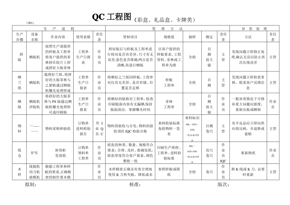 印刷行业QC工程图_第1页
