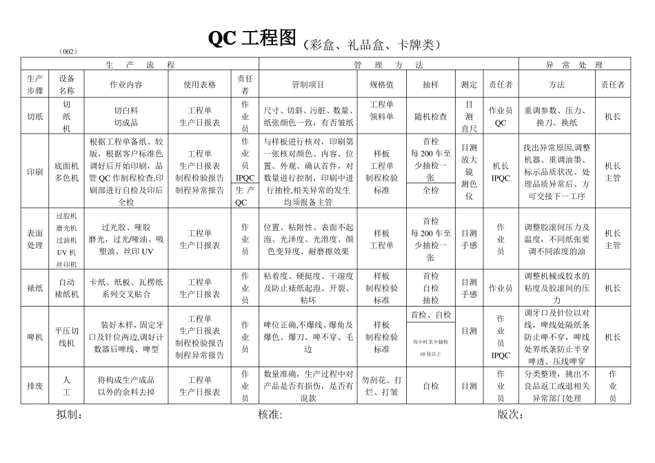 印刷行业QC工程图_第2页