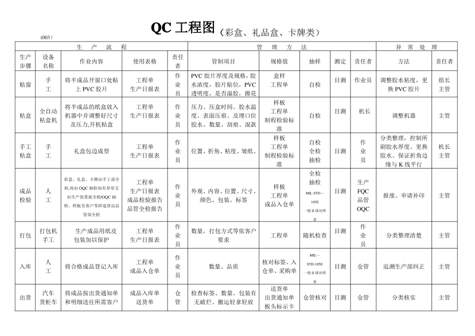 印刷行业QC工程图_第3页
