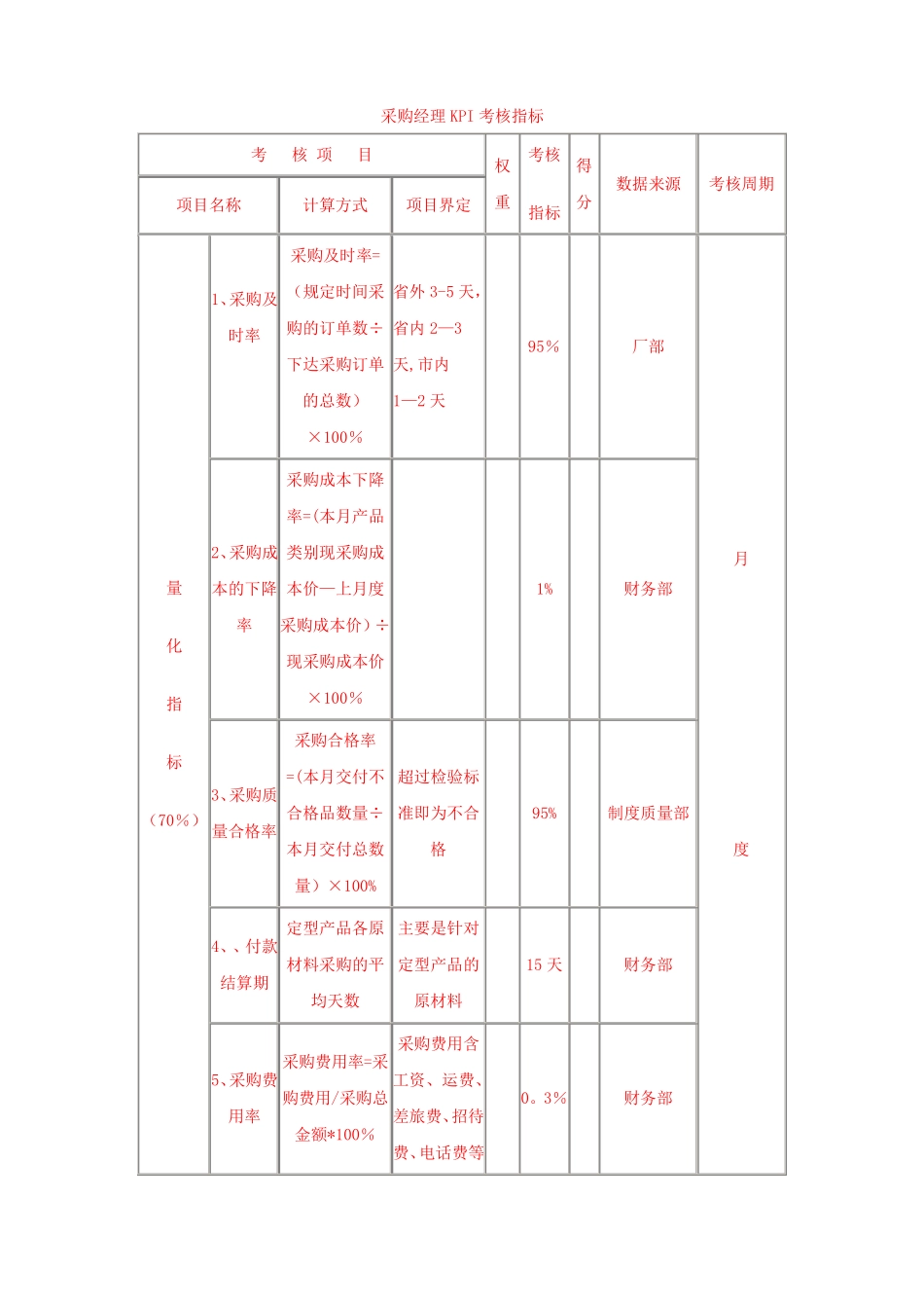 部门经理KPI考核指标_第1页