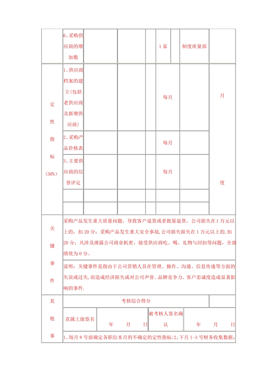 部门经理KPI考核指标_第2页