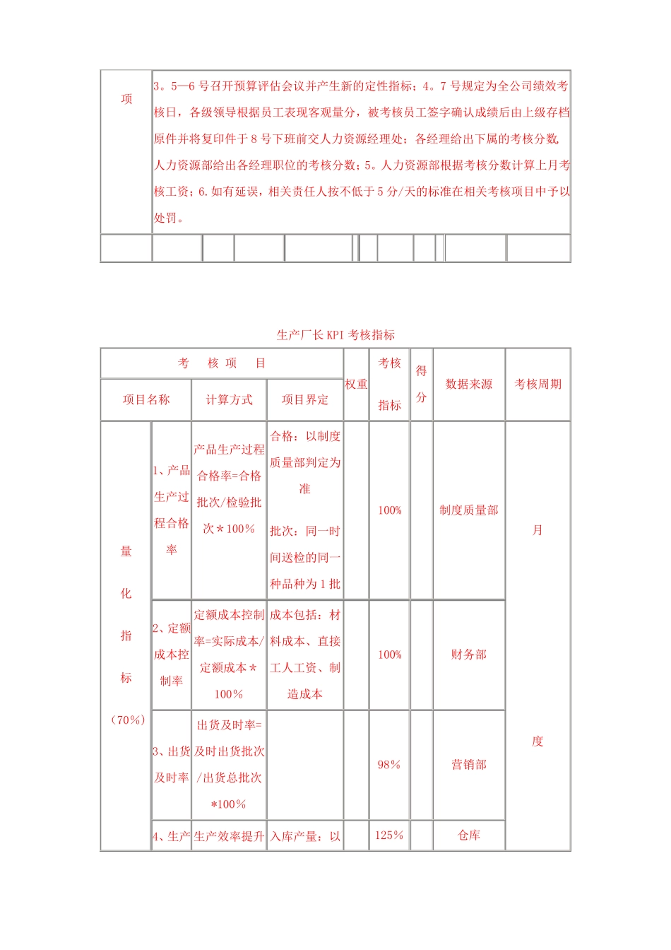 部门经理KPI考核指标_第3页