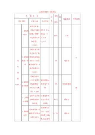 部门经理KPI考核指标