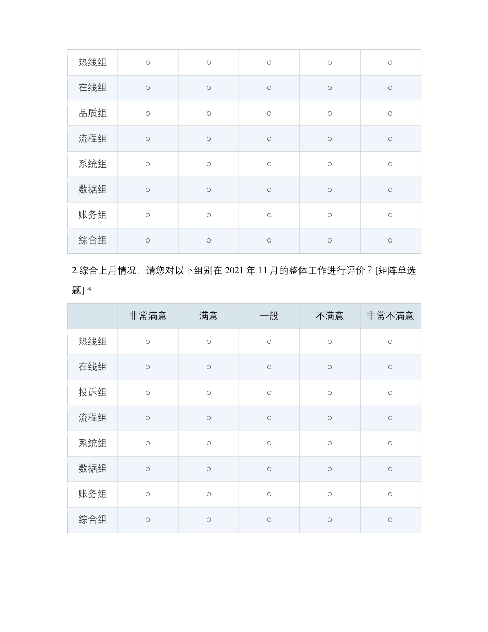 客服团队满意度调研问卷_第3页