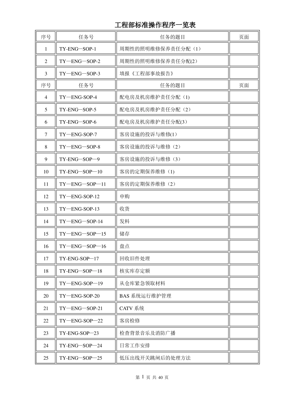 工程部SOP标准操作手册_第1页