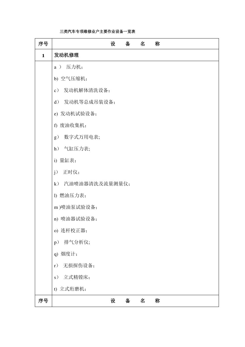 三类汽车专项维修业户主要作业设备一览表_第1页
