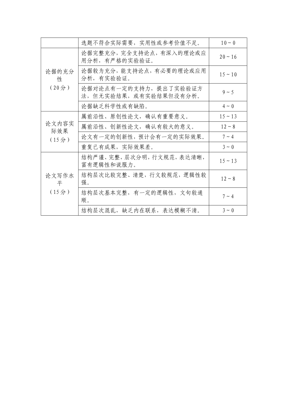 舞蹈与儿童舞蹈创编（1）综合性考核说明_第3页