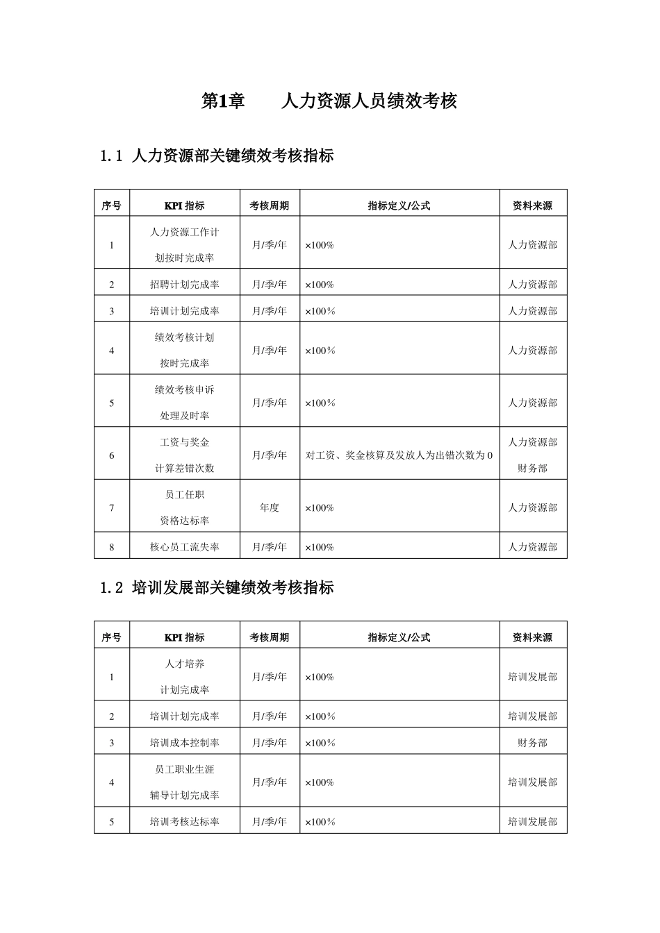 人力资源部KPI考核方案_第1页