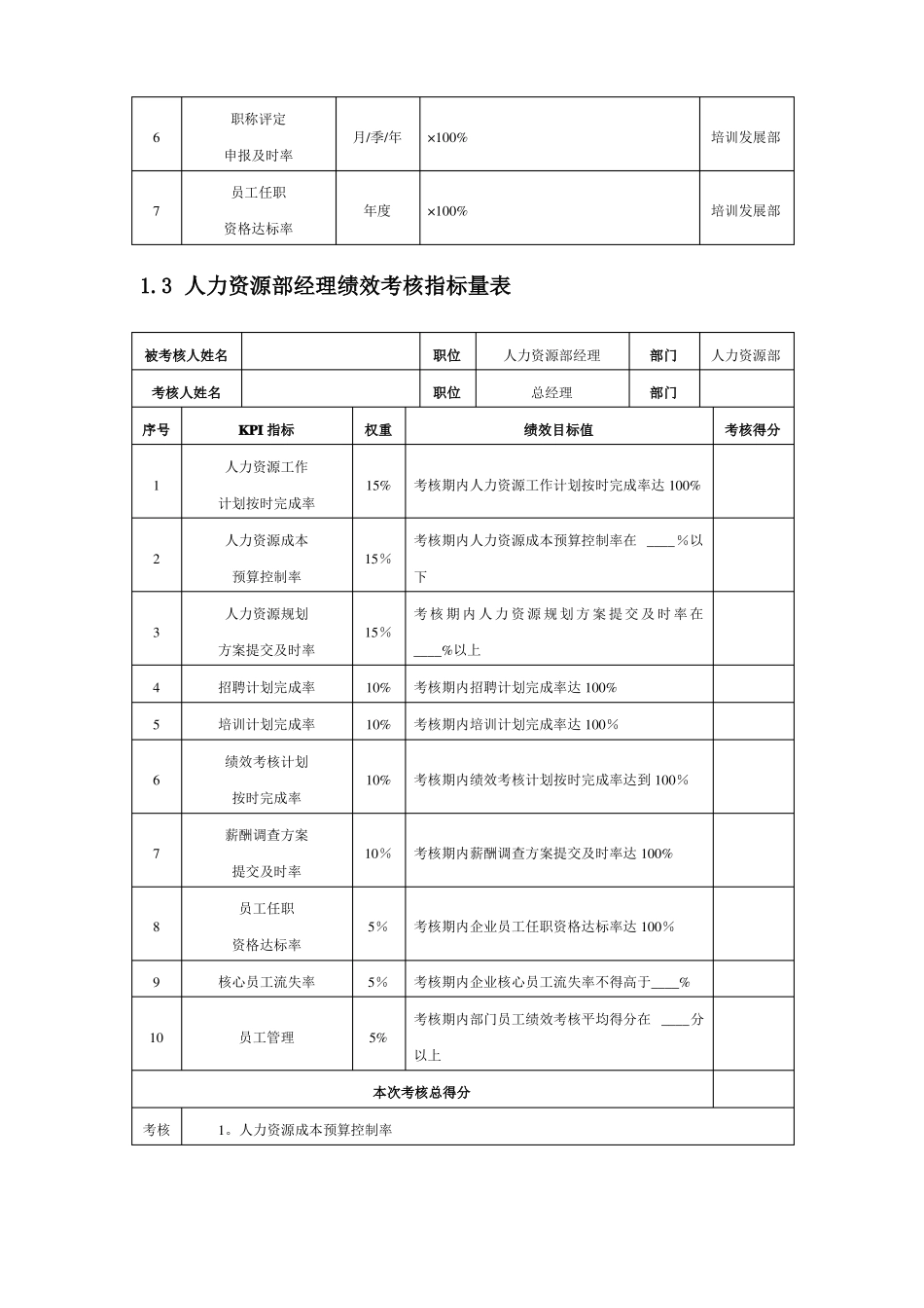 人力资源部KPI考核方案_第2页