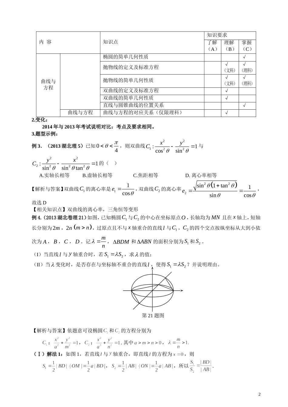 湖北省高考数学考试说明分析选修2-1_第2页