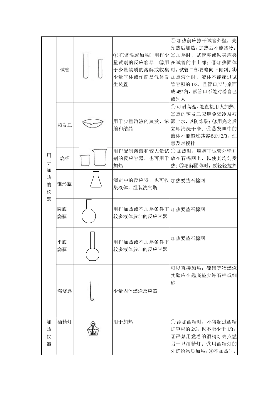 终结版课堂笔记知识点总结_第3页