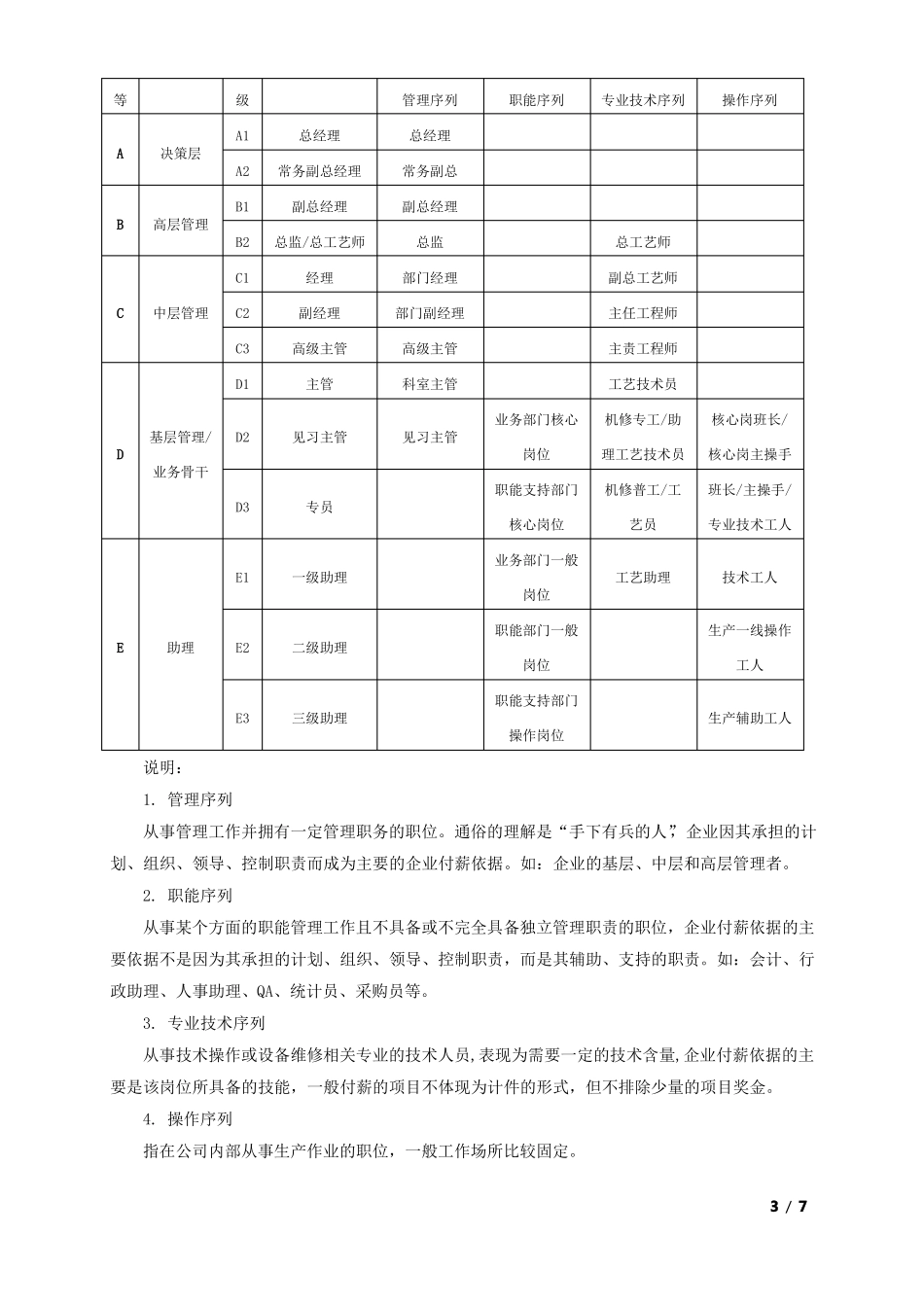 年薪酬调整方案岗位绩效工资制_第3页