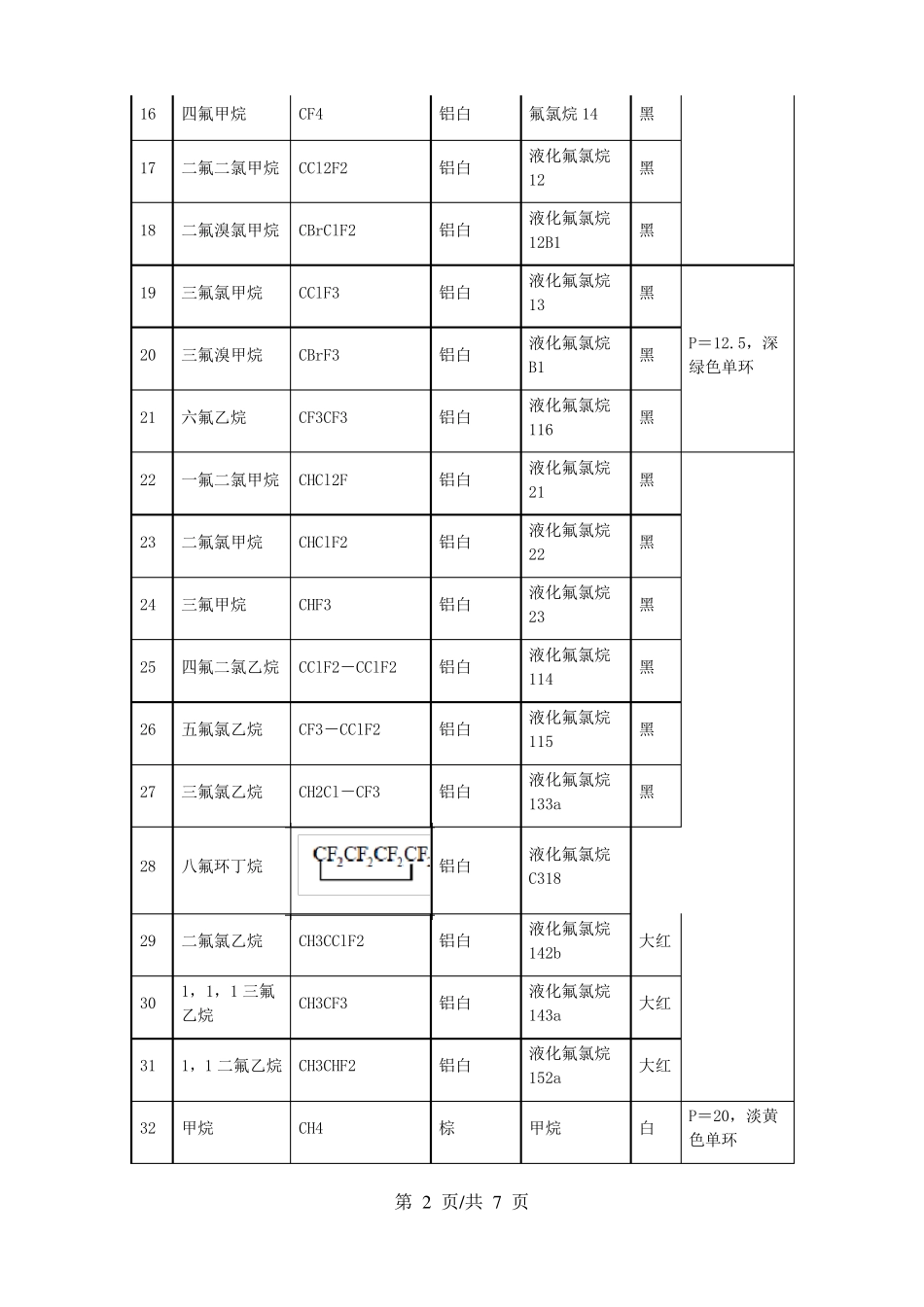 各种气瓶的颜色标志及使用规则_第2页