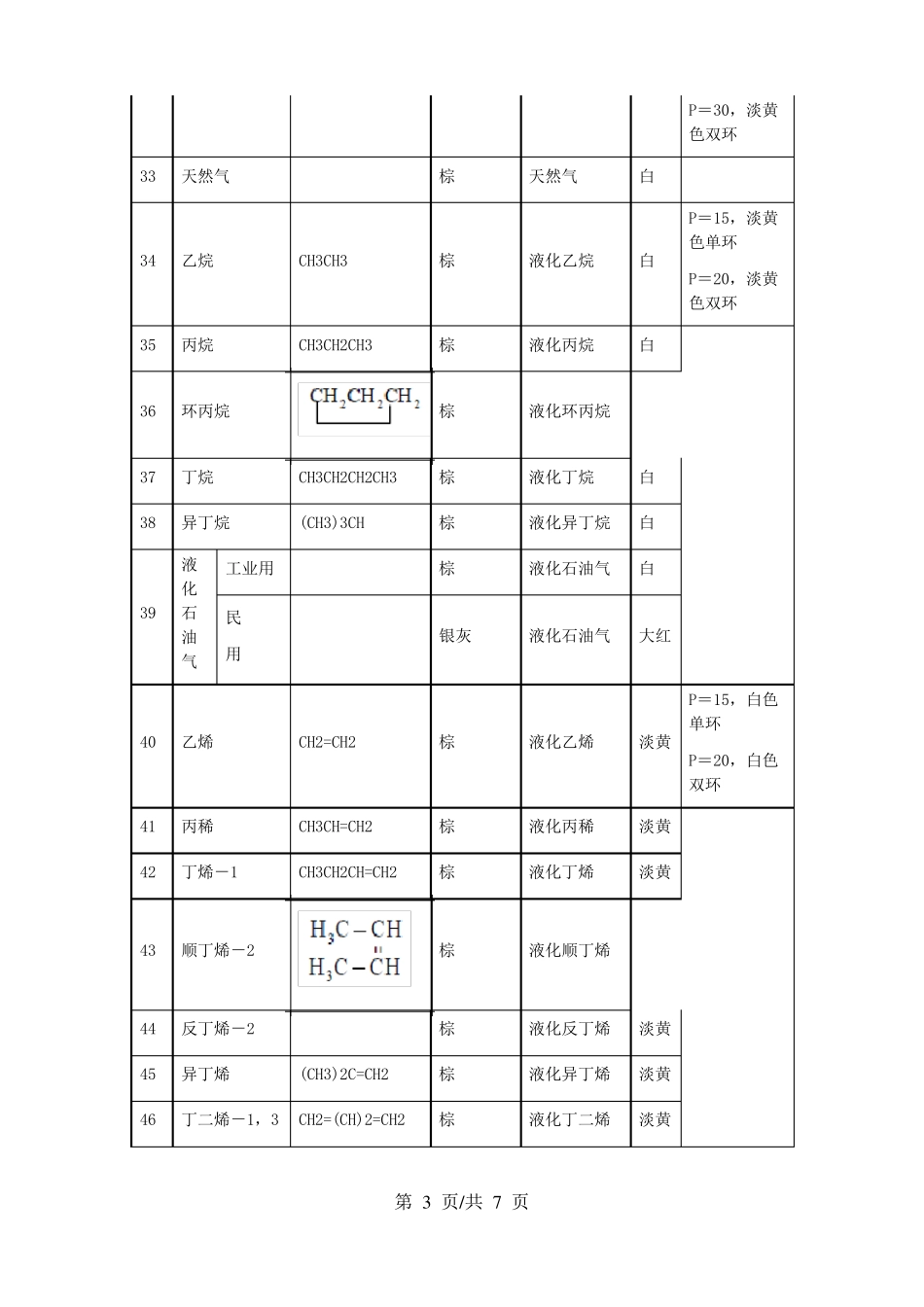 各种气瓶的颜色标志及使用规则_第3页