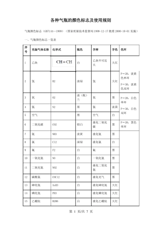 各种气瓶的颜色标志及使用规则