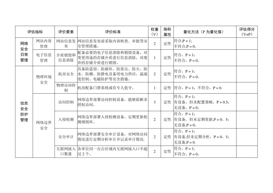 网络安全管理工作自评价表_第3页