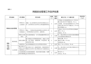 网络安全管理工作自评价表