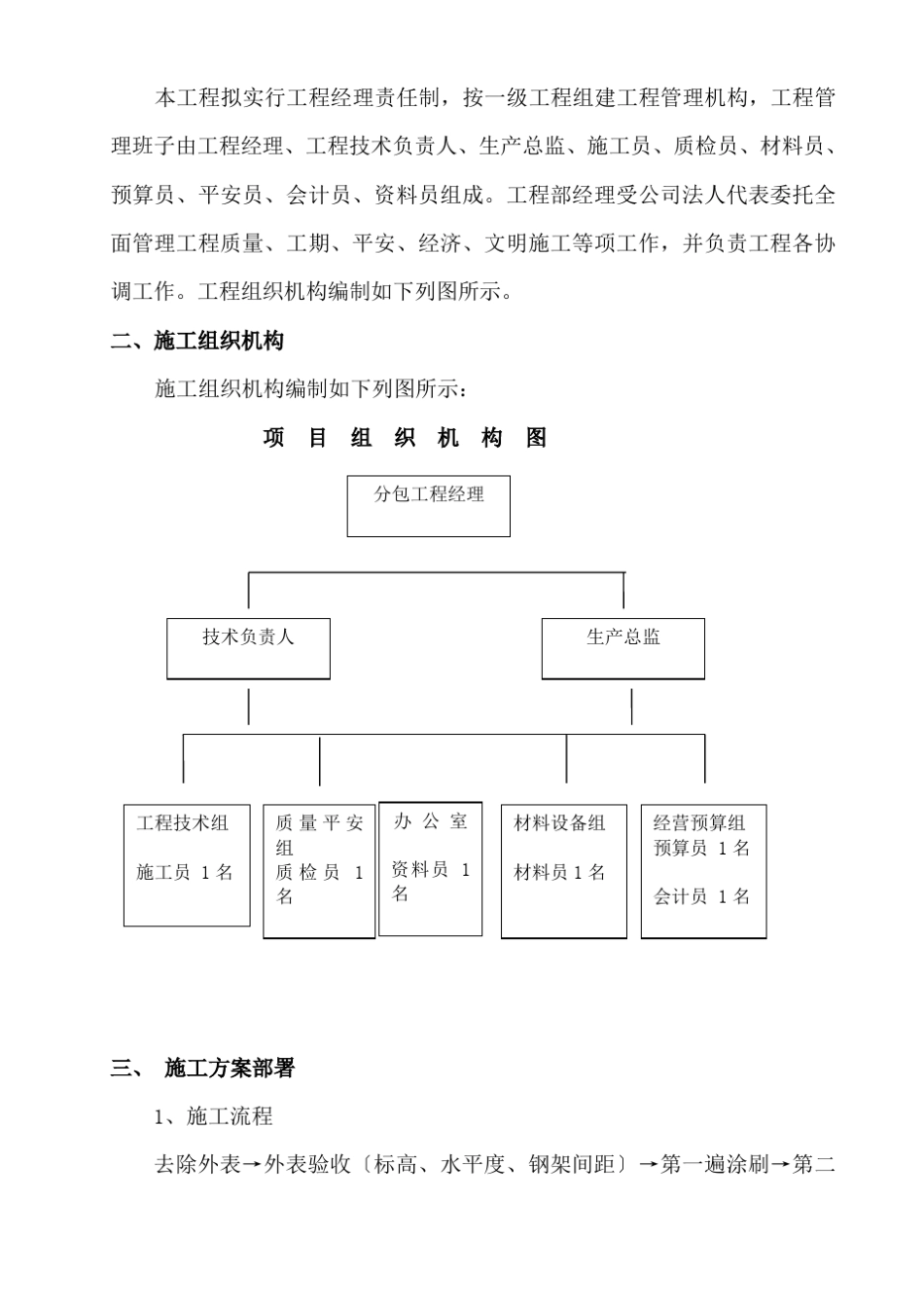 防火涂料施工工艺_第1页