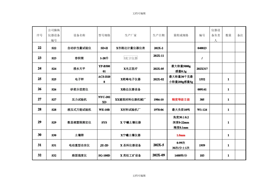 试验检测仪器设备一览表_第3页