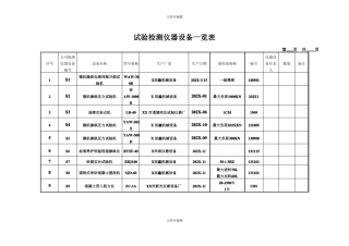试验检测仪器设备一览表