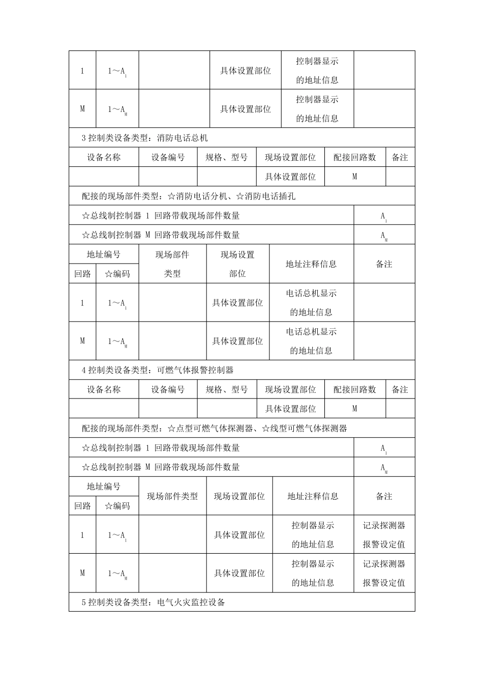 附录D火灾自动报警系统部件现场设置情况控制类设备联动编程消防联动控制器手动控制单元编码设置记录_第2页