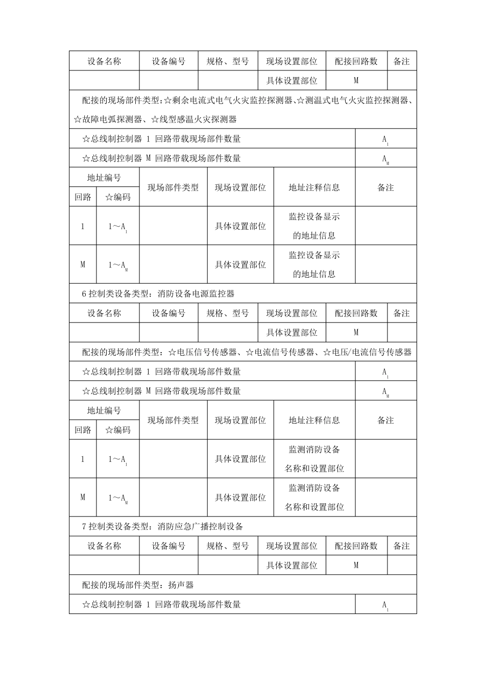 附录D火灾自动报警系统部件现场设置情况控制类设备联动编程消防联动控制器手动控制单元编码设置记录_第3页