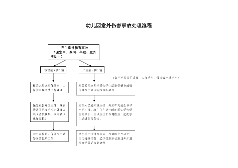 幼儿园意外伤害事故处理流程_第1页