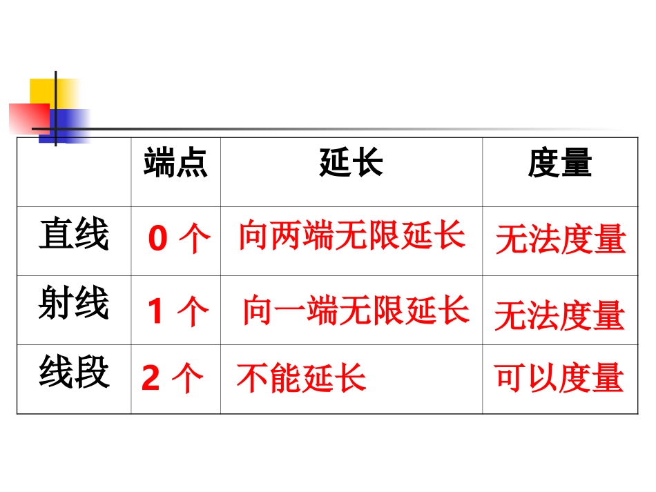 四年上数学角的度量整理复习_第3页