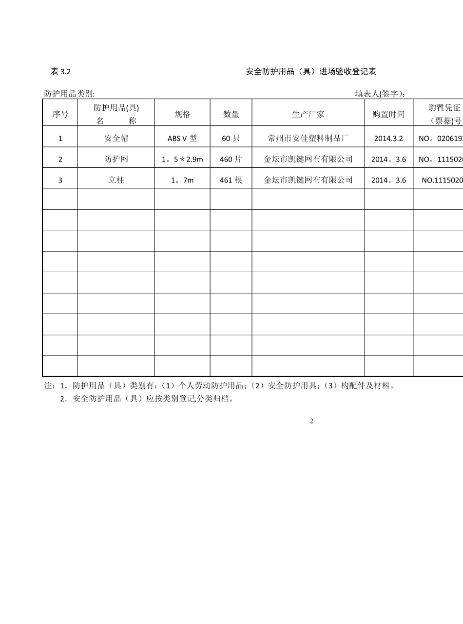 安全防护用品具购置使用计划_第2页
