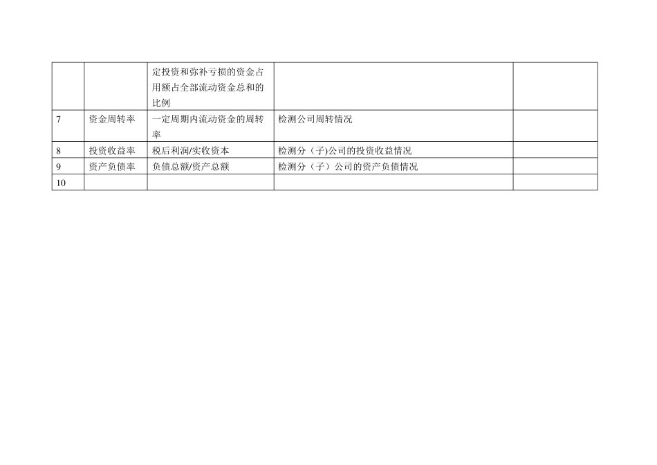 KPI指标库汇集各行业_第2页