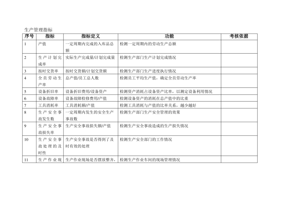 KPI指标库汇集各行业_第3页
