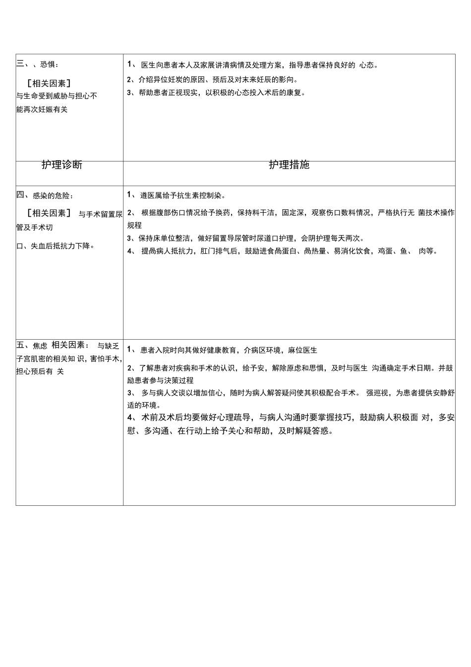 妇科护理诊断及措施_第2页