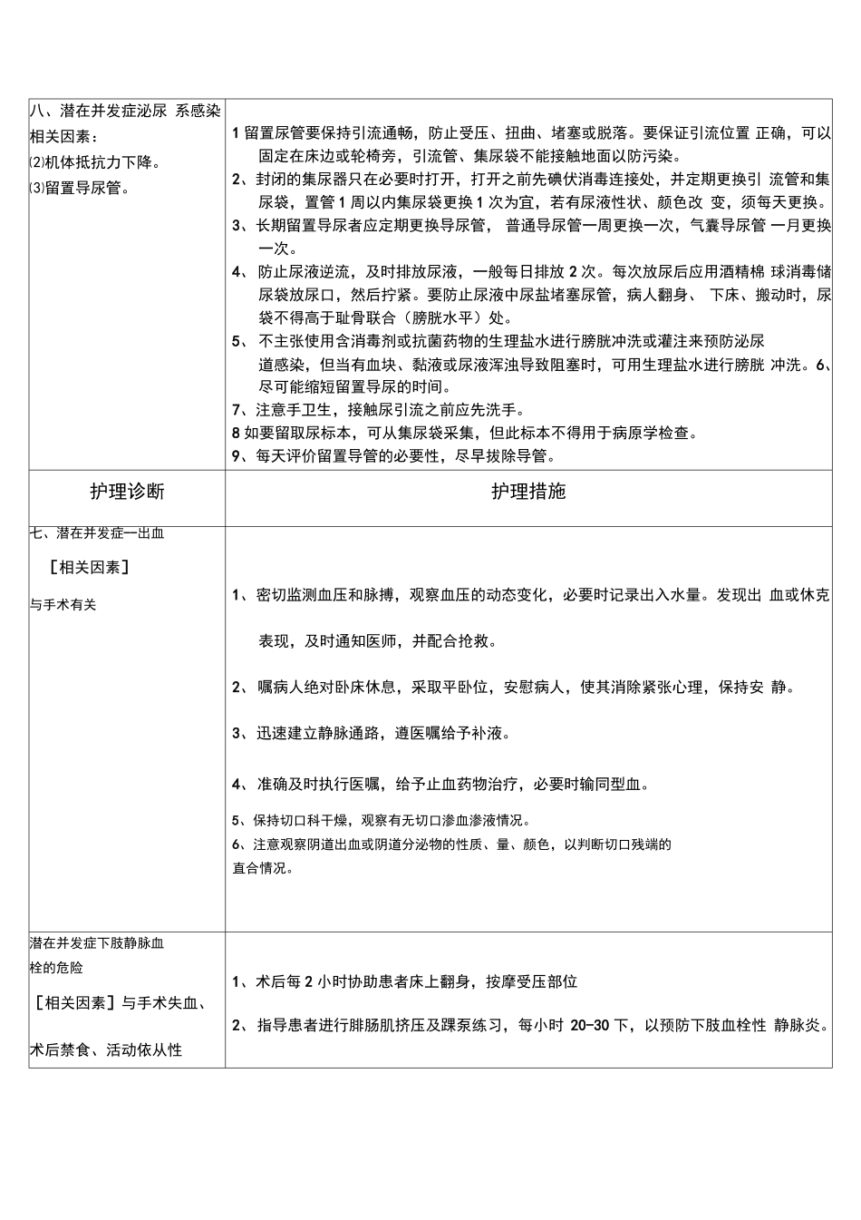 妇科护理诊断及措施_第3页